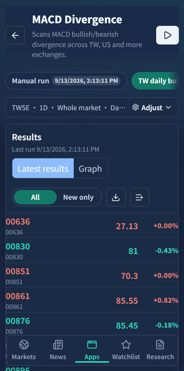 The Insightr scanner: MACD divergence results listing every matching symbol with its price and daily change.